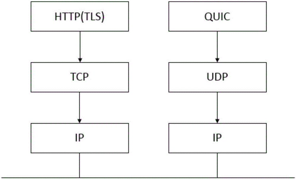 Congestion relieving method based on QUIC protocol