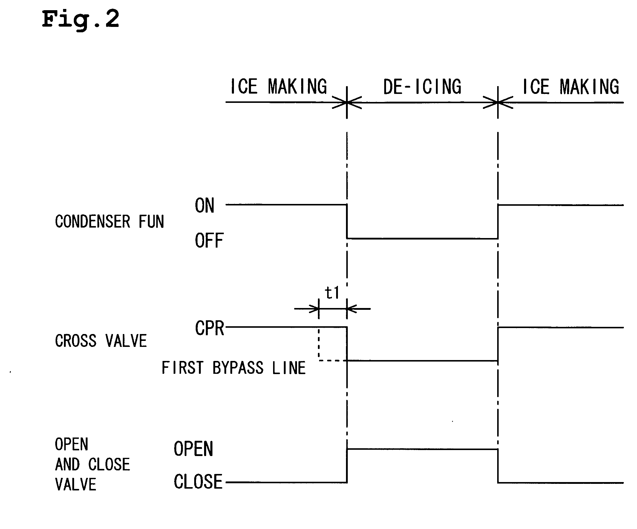 Ice making machine