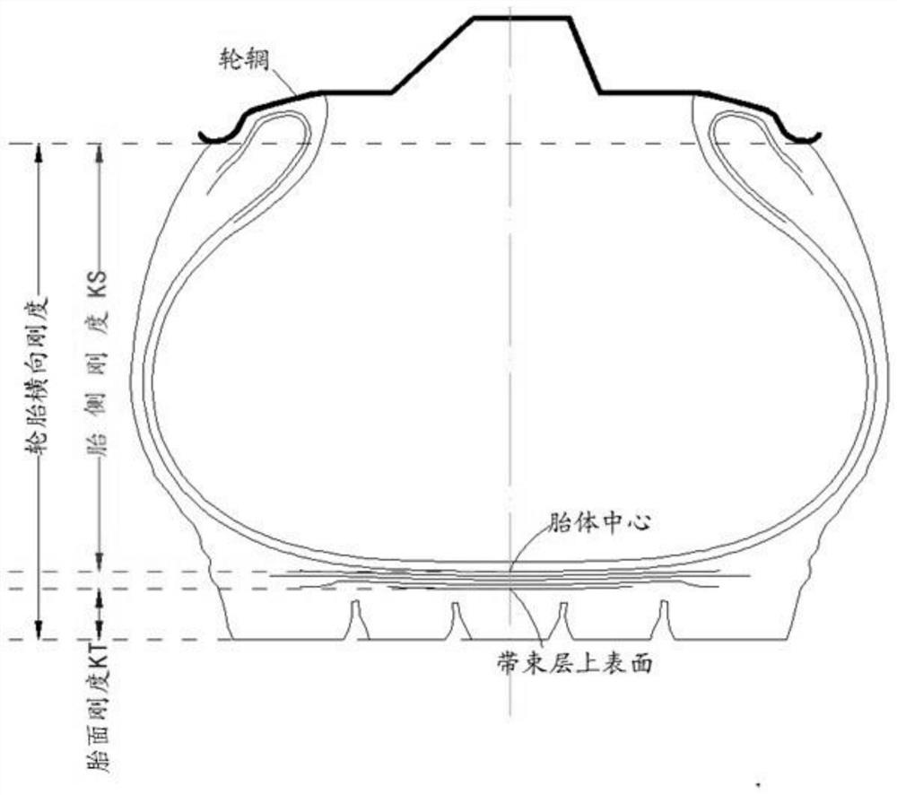 A radial tire resistant to tire lateral sliding wear