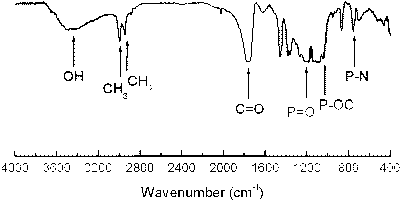 A kind of hyperbranched polyphosphoramidite and preparation method thereof
