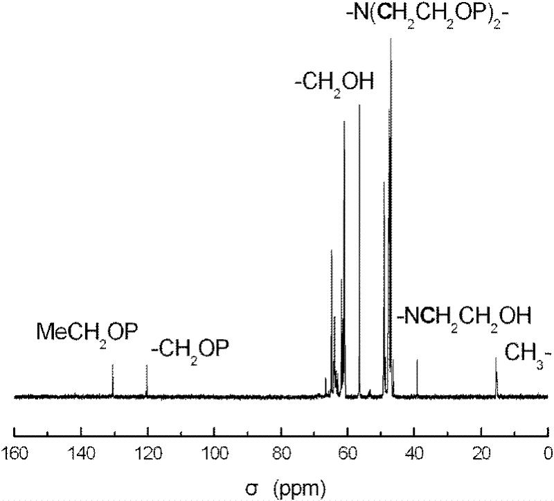 A kind of hyperbranched polyphosphoramidite and preparation method thereof
