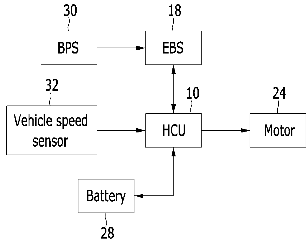 Apparatus and method for calculating regenerative braking amount of hybrid electric vehicle