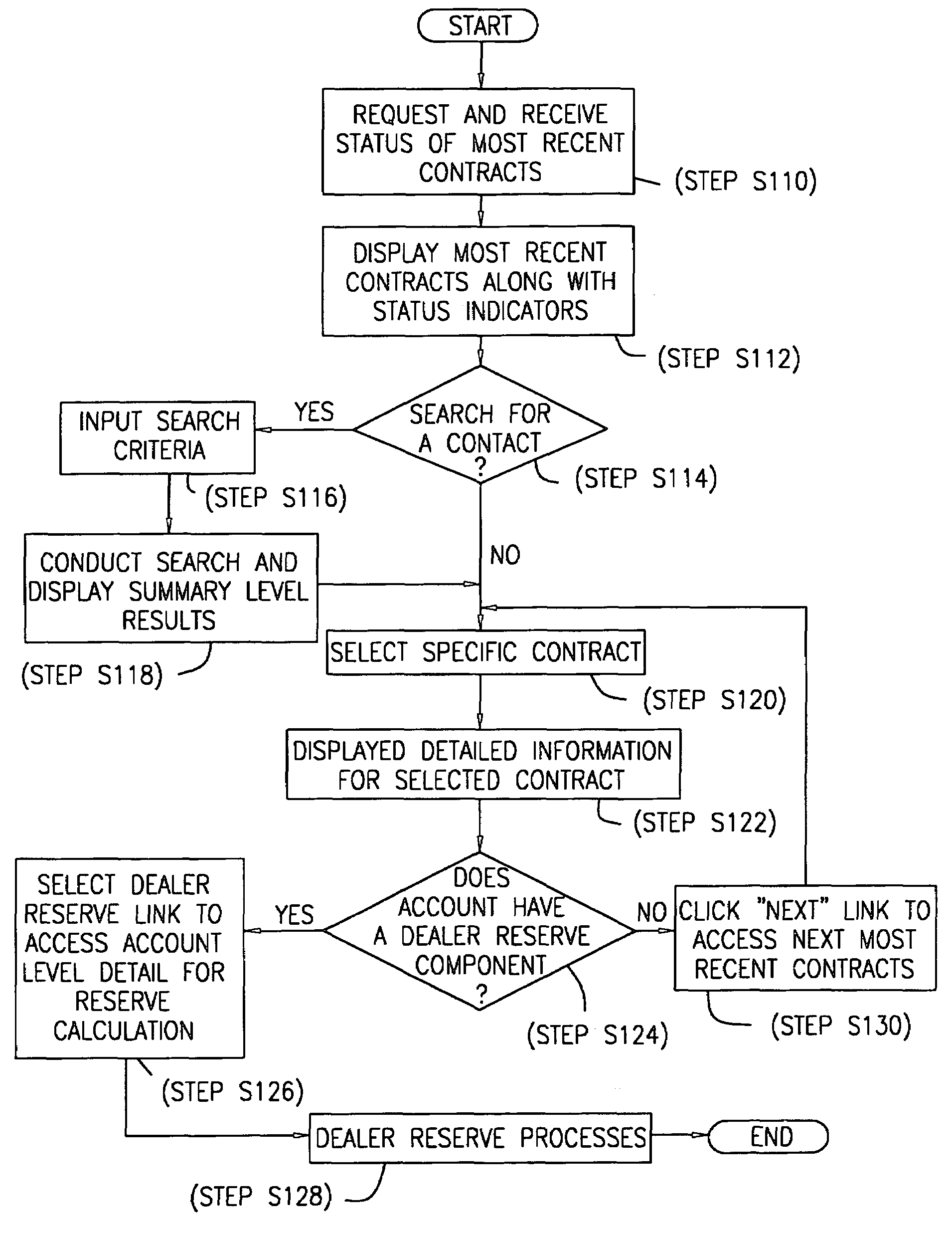Financing information processing system and method
