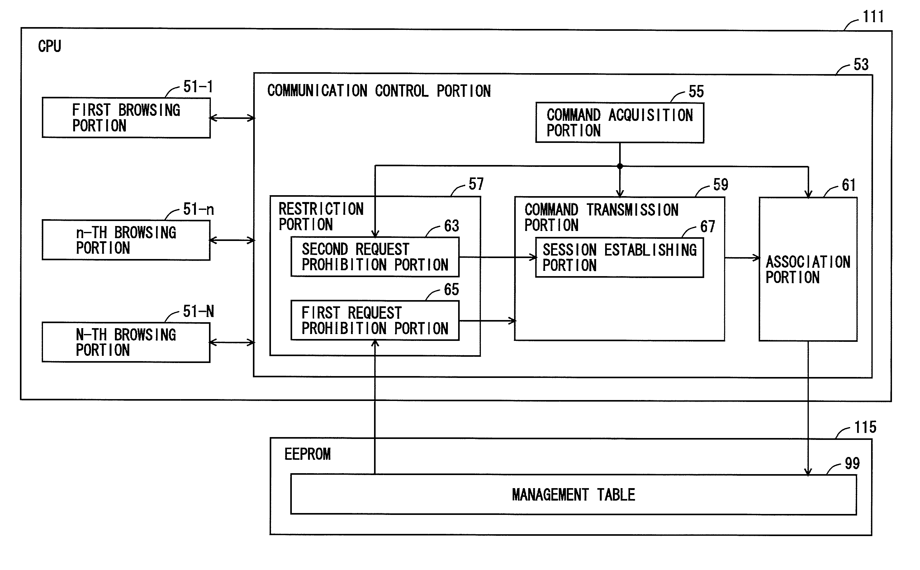 Image forming apparatus, communication control method, recording medium encoded with communication control program, browsing method, and recording medium encoded with browsing program