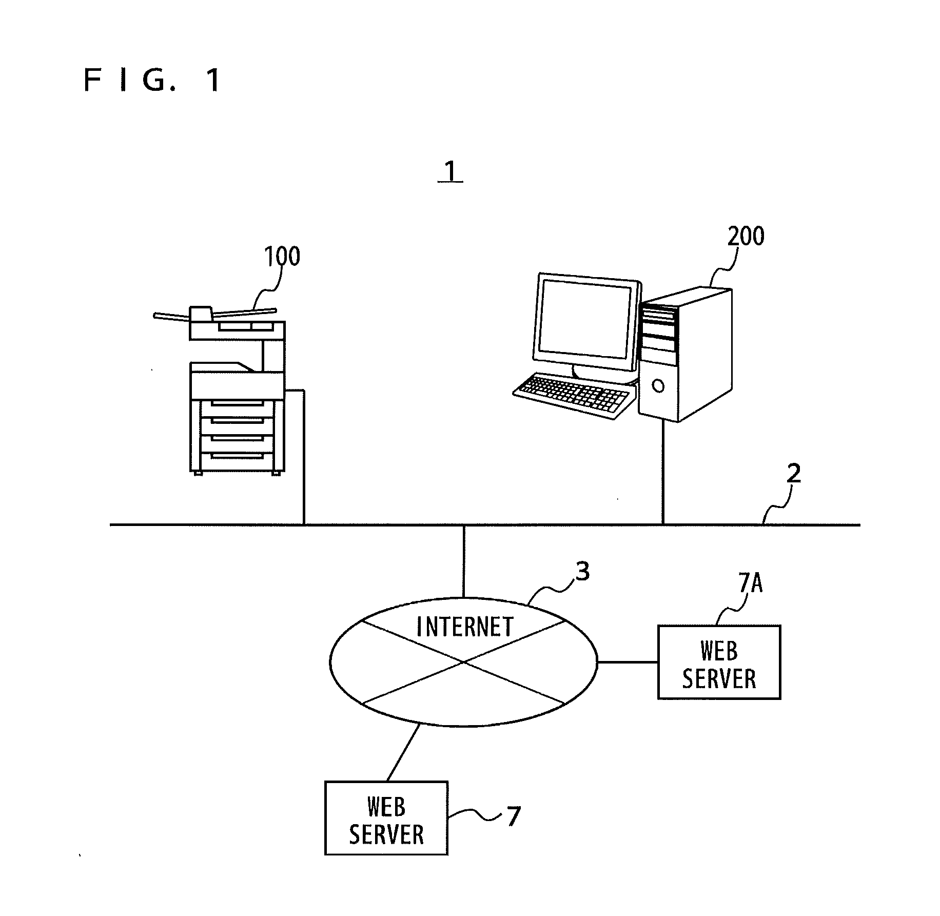 Image forming apparatus, communication control method, recording medium encoded with communication control program, browsing method, and recording medium encoded with browsing program