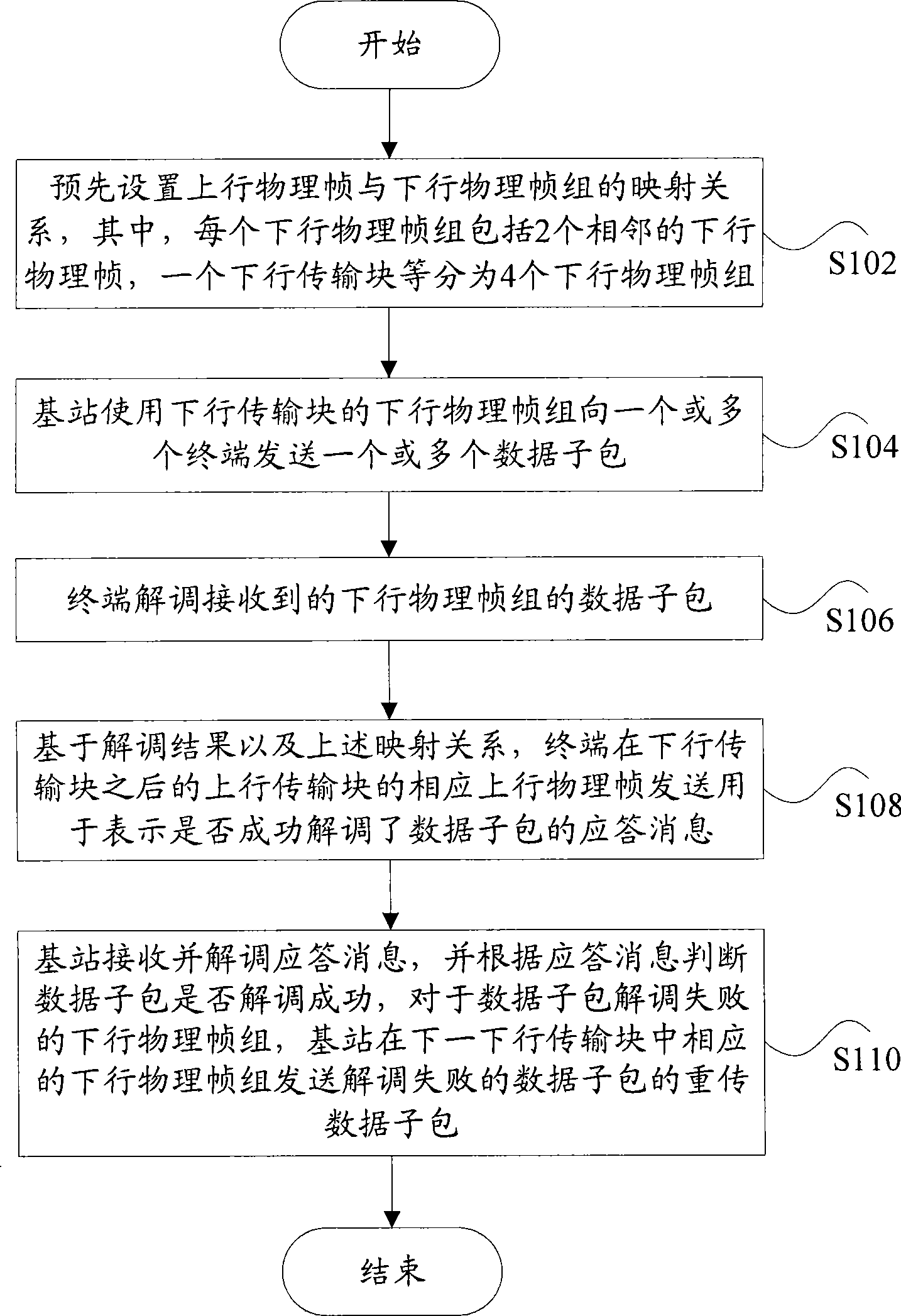 Uplink/downlink retransmission method and system based on wireless communication time division duplex system