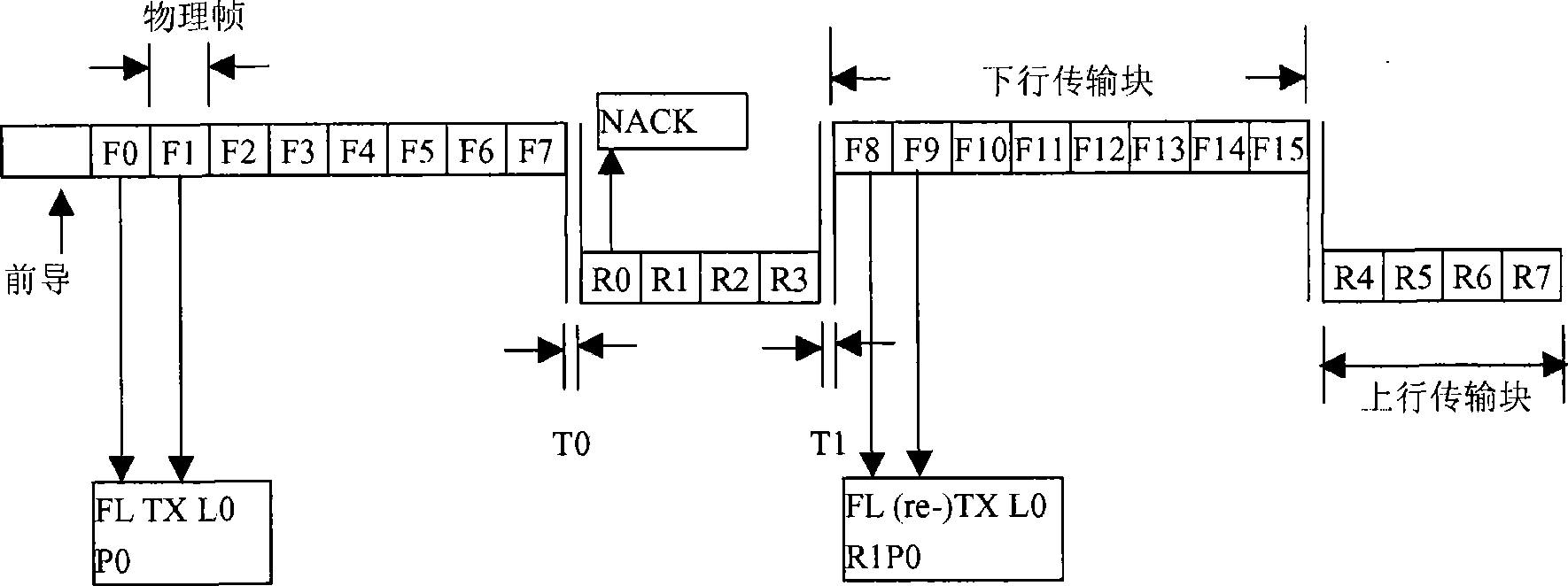 Uplink/downlink retransmission method and system based on wireless communication time division duplex system