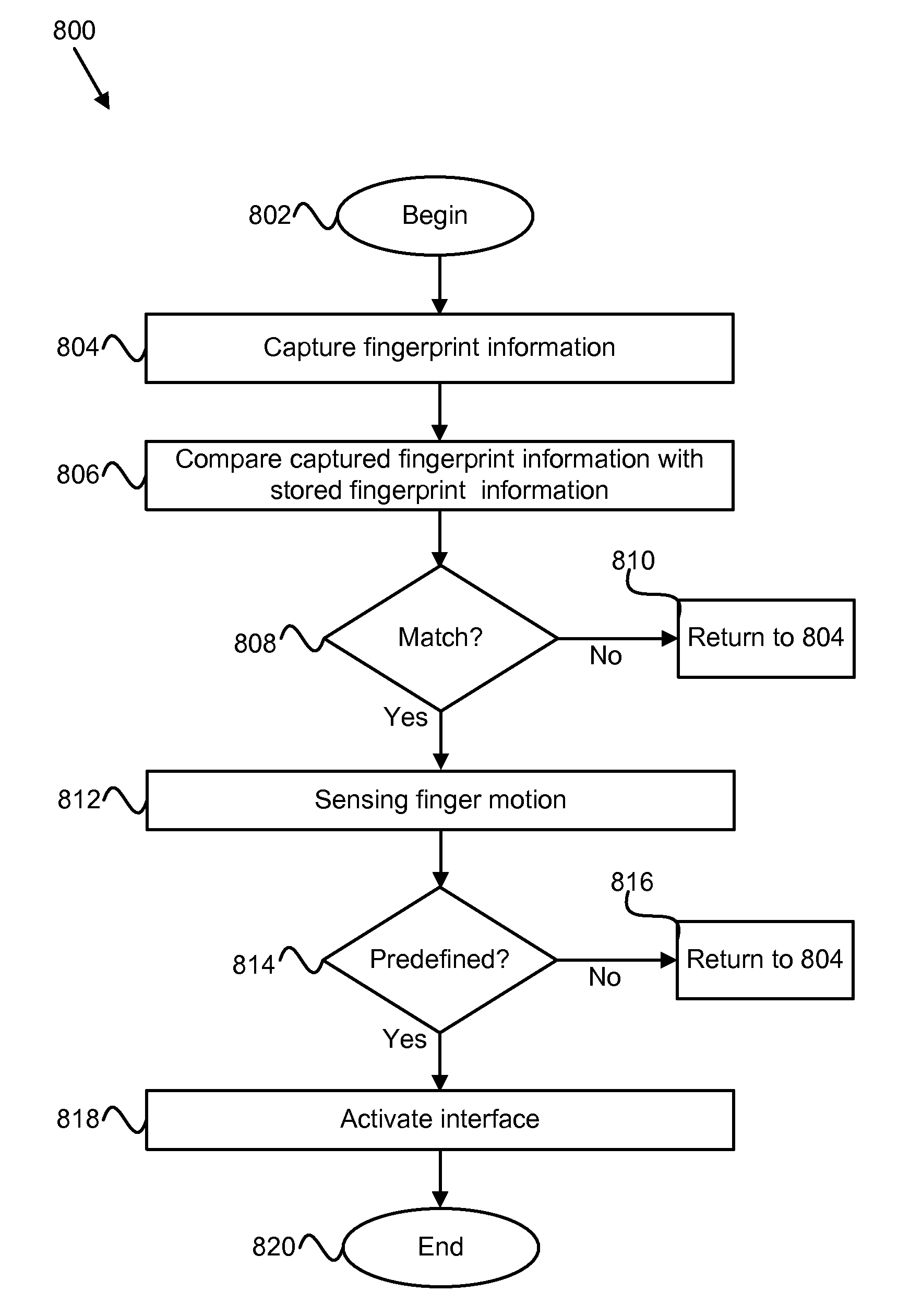 Apparatus, system, and method for providing authentication and activation functions to a computing device