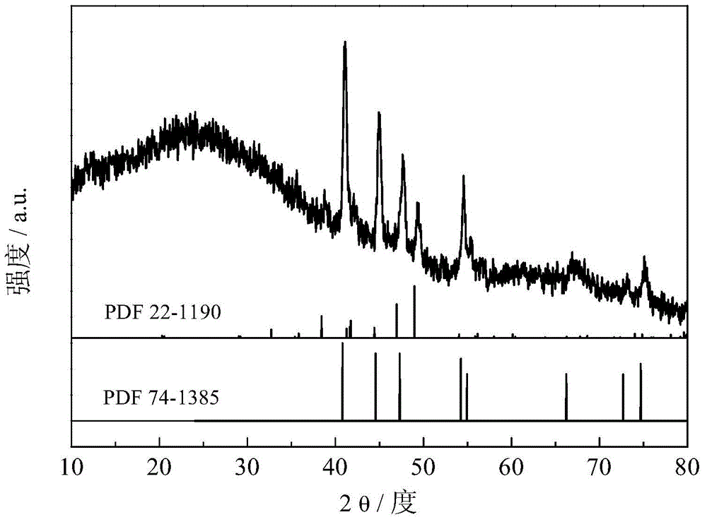 Ni2P/Al2O3 catalyst and preparation method therefor