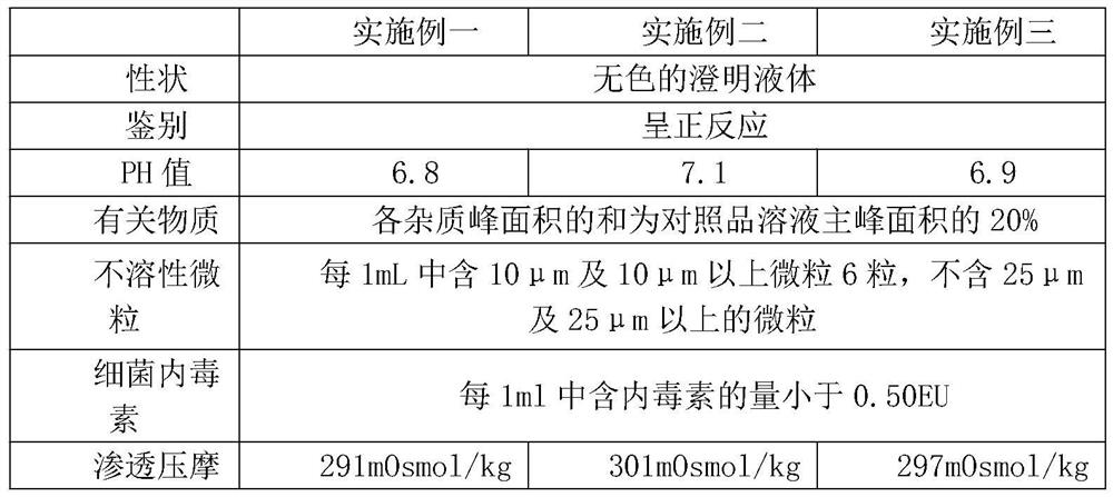 Inosine injection with remarkable intravenous injection effect and preparation method of inosine injection