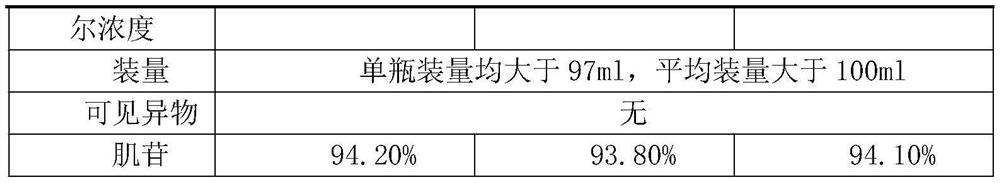 Inosine injection with remarkable intravenous injection effect and preparation method of inosine injection