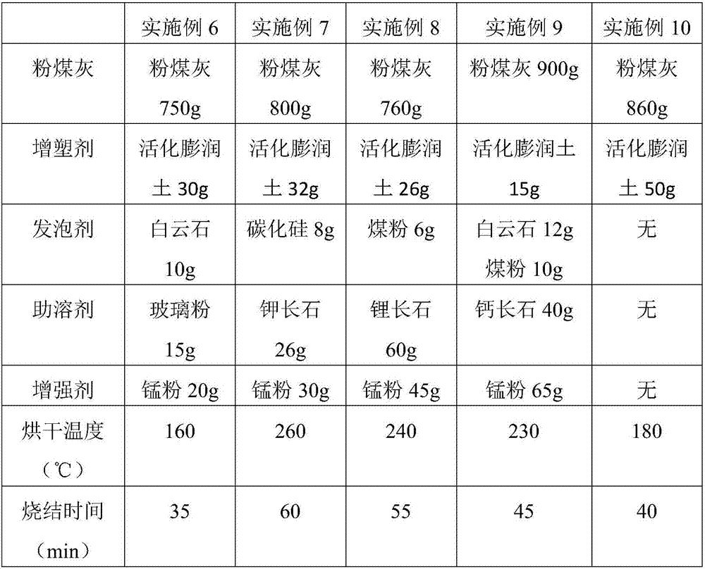 Light high-strength high mixing amount coal ash ceramsite and preparation method thereof