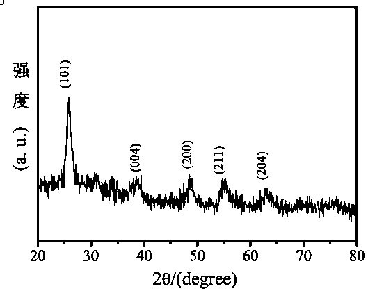 A preparation method of quantum dots doped with holmium, ytterbium and magnesium and its application in perovskite batteries