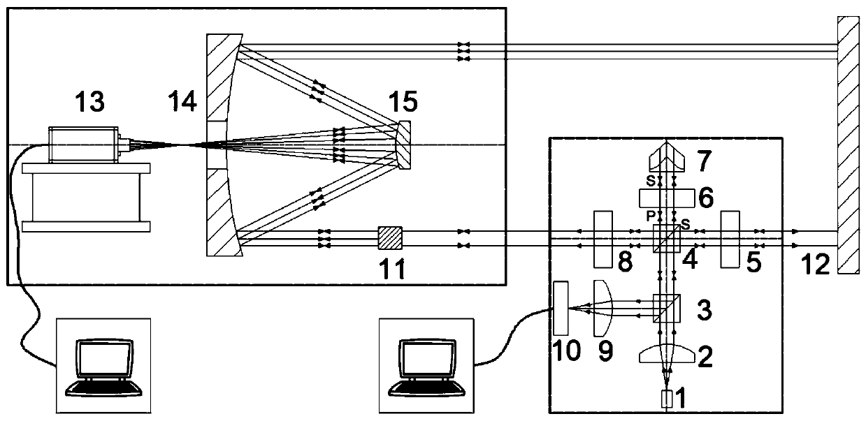 Optical calibration device for reflecting telescope optical axis monitoring based on polarization and beam splitting