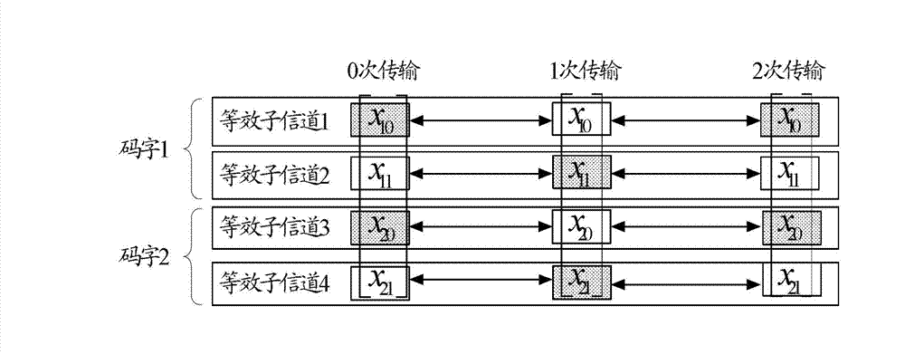 Data transmission method, system and related equipment