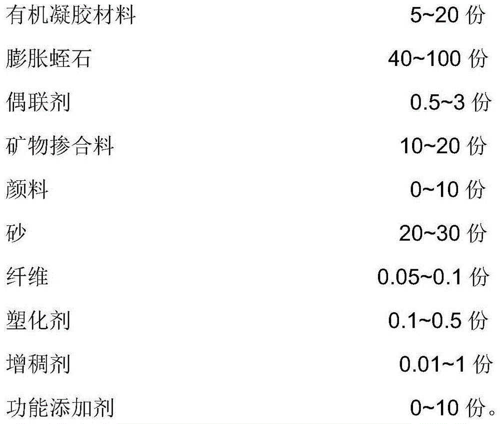 Heat-insulation vermiculite artificial culture stone and preparation method thereof