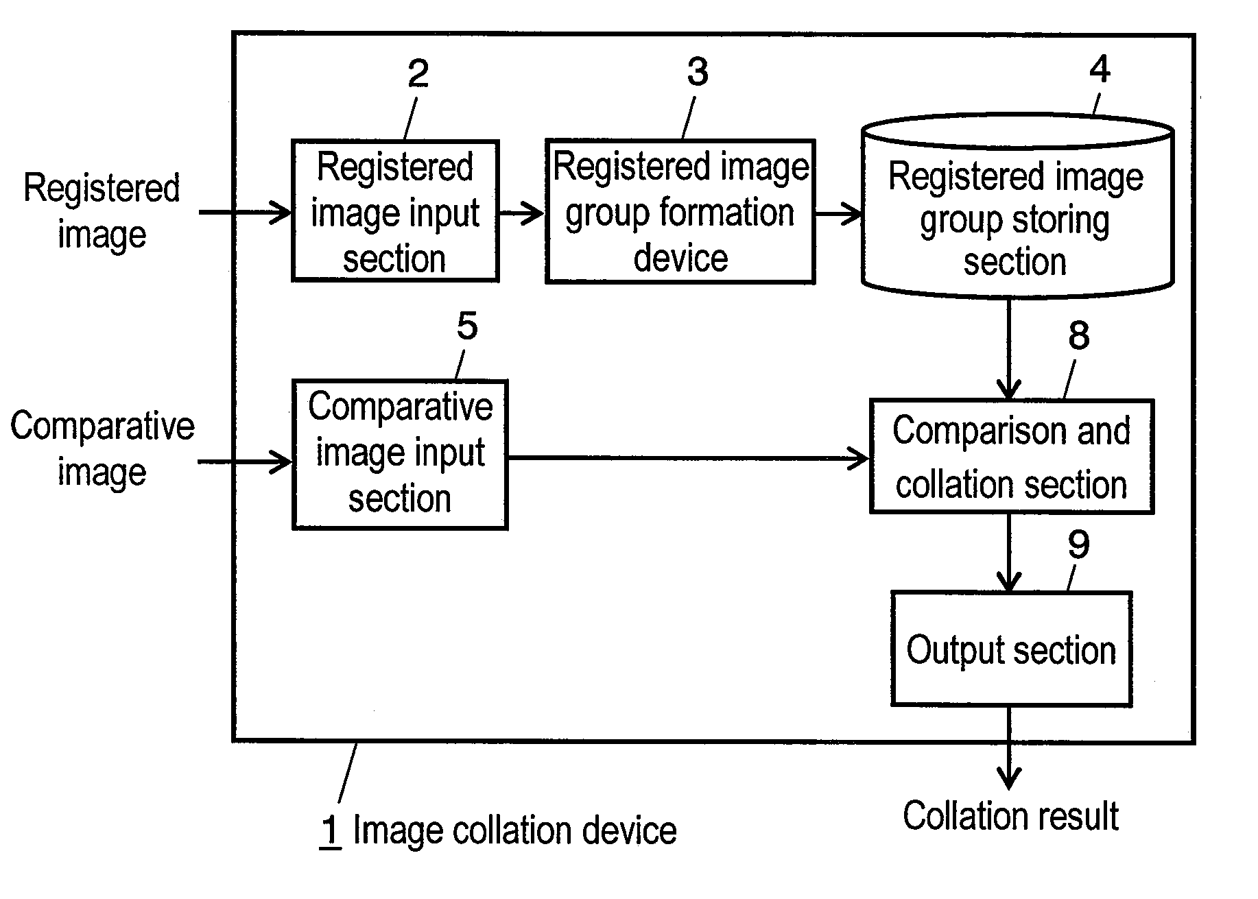 Normal line information estimation device, registered image group formation device and image collation device, and normal line information estimation method