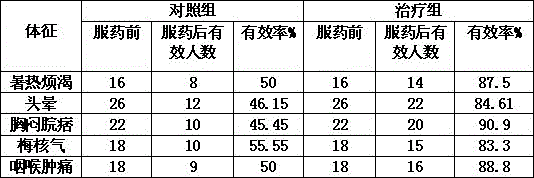 Shredded pickled Chinese cabbage containing wintersweet immature flower and capable of regulating qi to alleviate mental depression and preparation method thereof