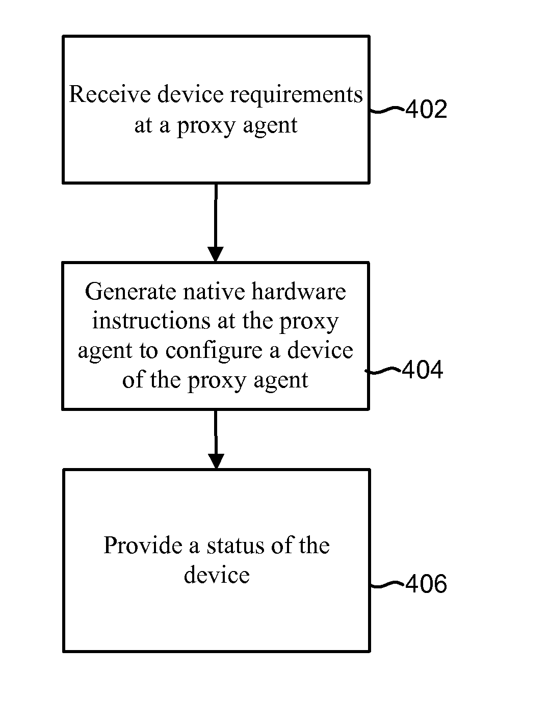 Configuring a network