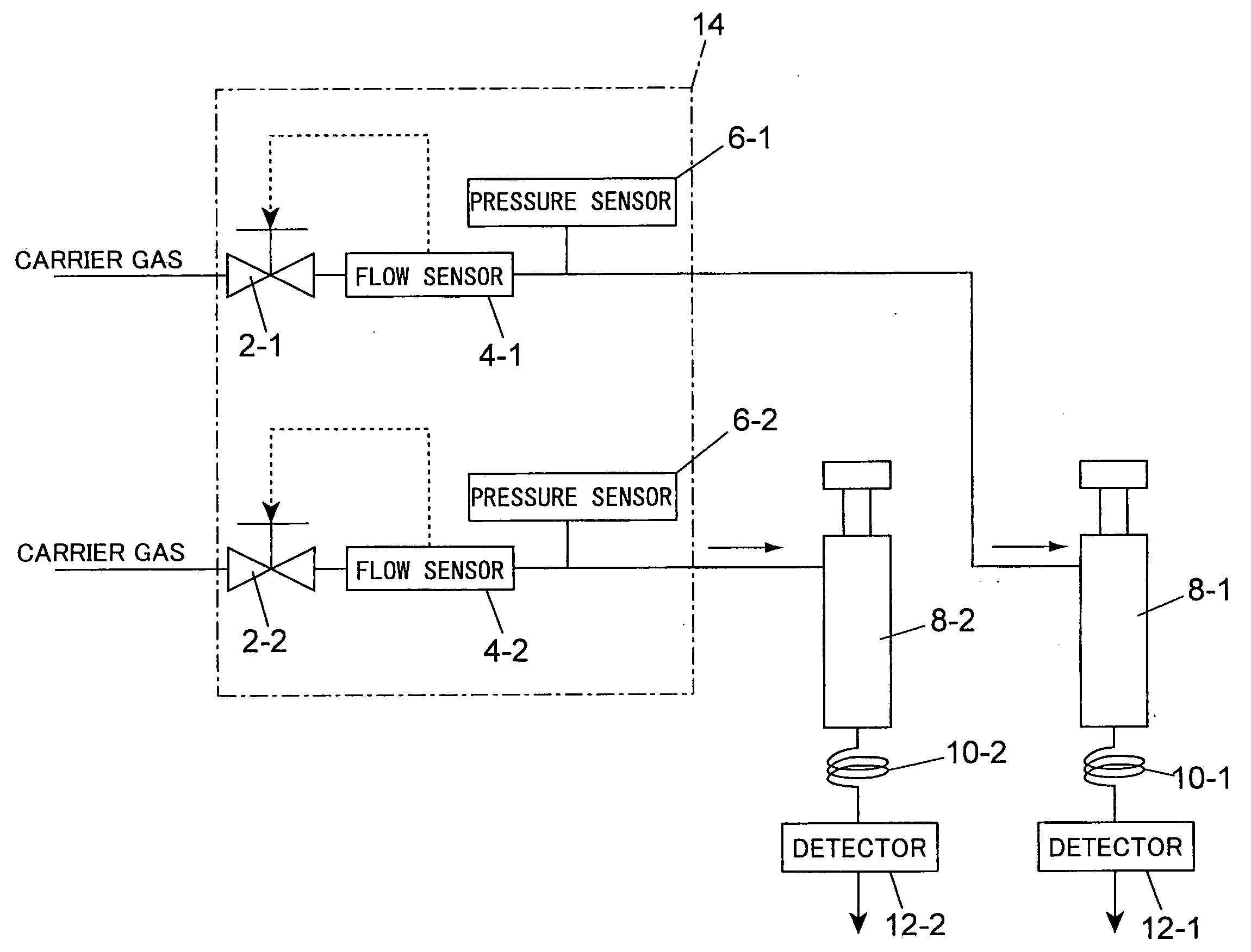 Gas chromatograph set