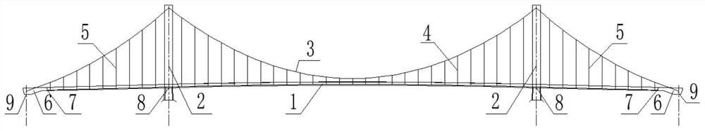 Design method for reasonable bridge forming state of self-anchored suspension bridge