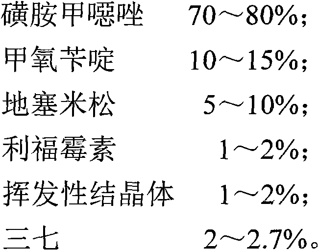 External sulfanilamide powder