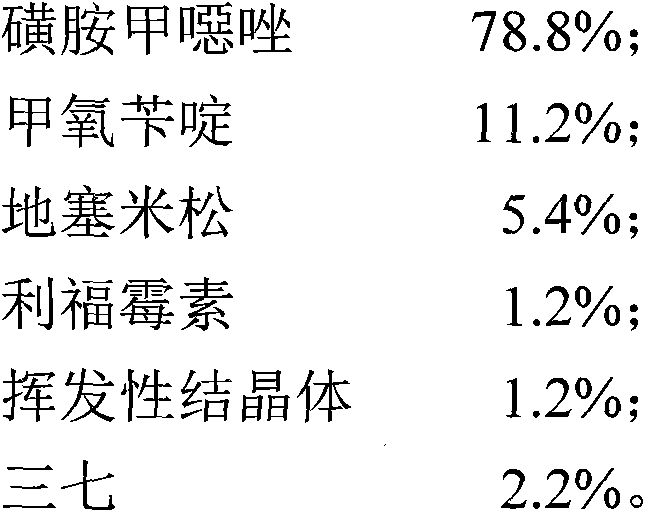 External sulfanilamide powder