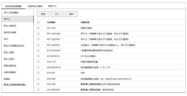 Configurable electronic medical record document generation method based on form