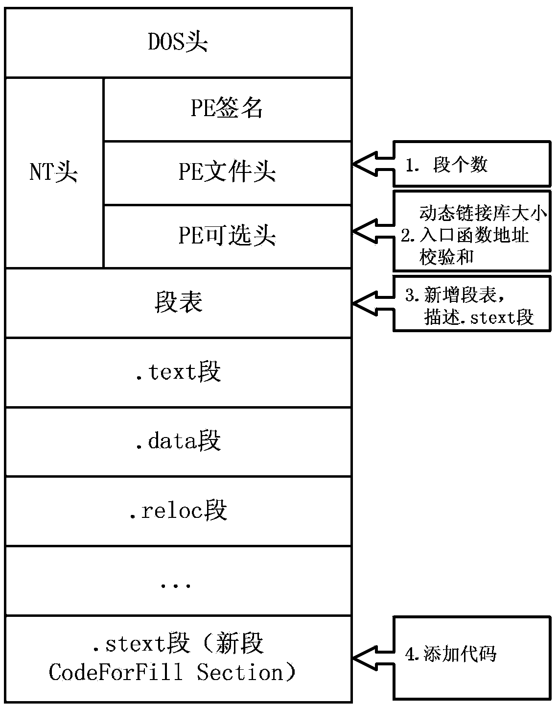 A detection method for rop attack