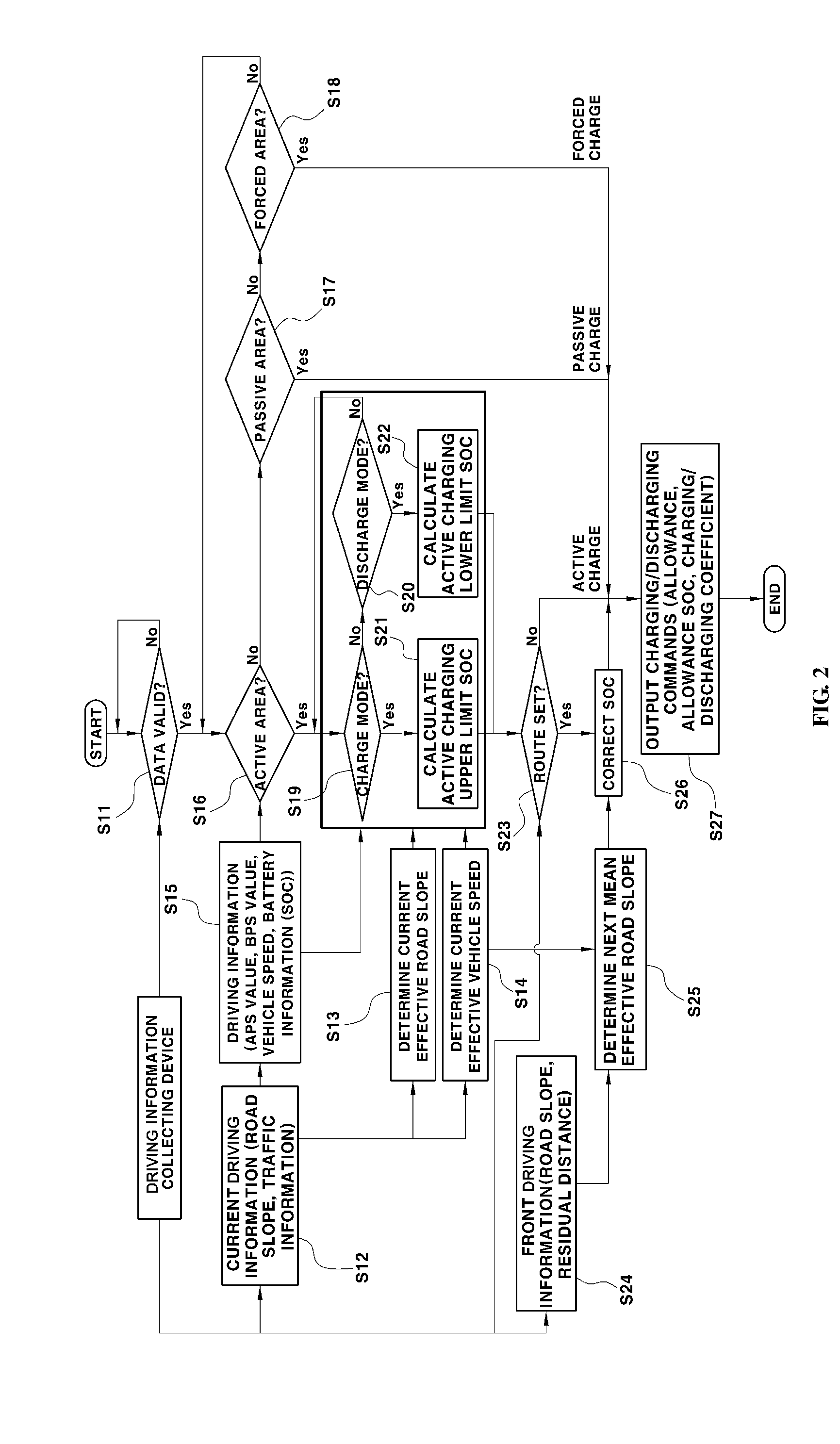 Apparatus and method for controlling battery state of charge in hybrid electric vehicle