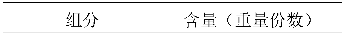 Microbial-controlling compound bactericide under acid-base system and preparation method thereof