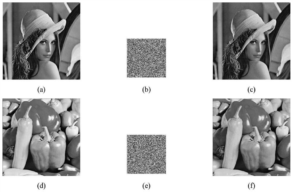 Image compression encryption method based on fractional order chaos and ...