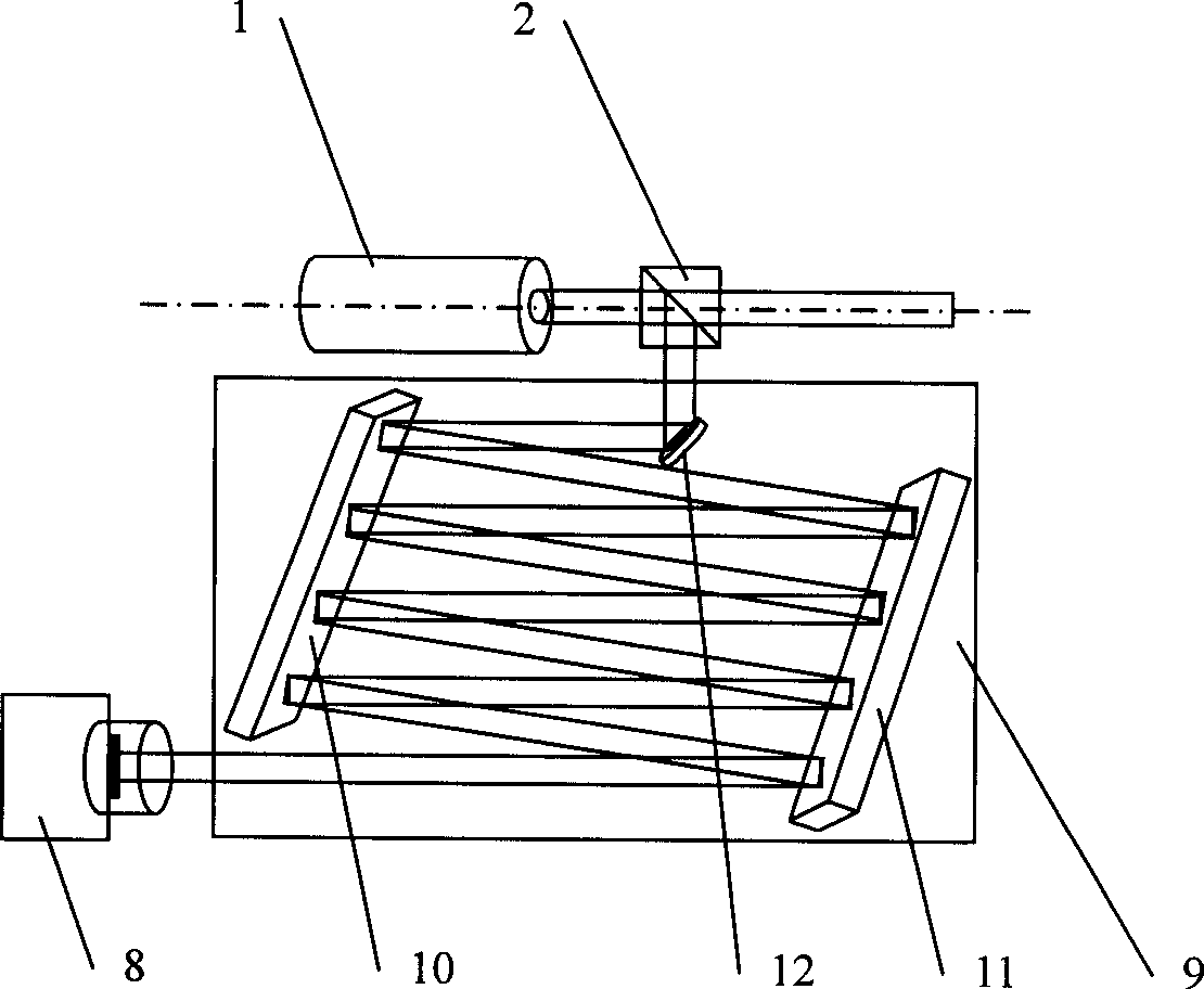 Bidimension photoelectric self collimating device based on optical length multiplication compensation method and its measuring method