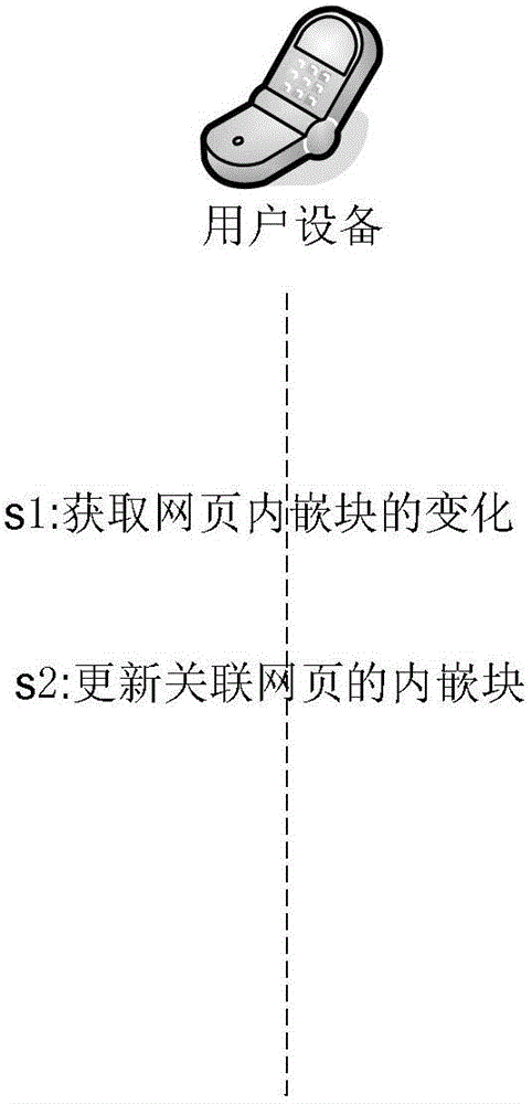 Method and equipment for realizing updating of embedded block of webpage