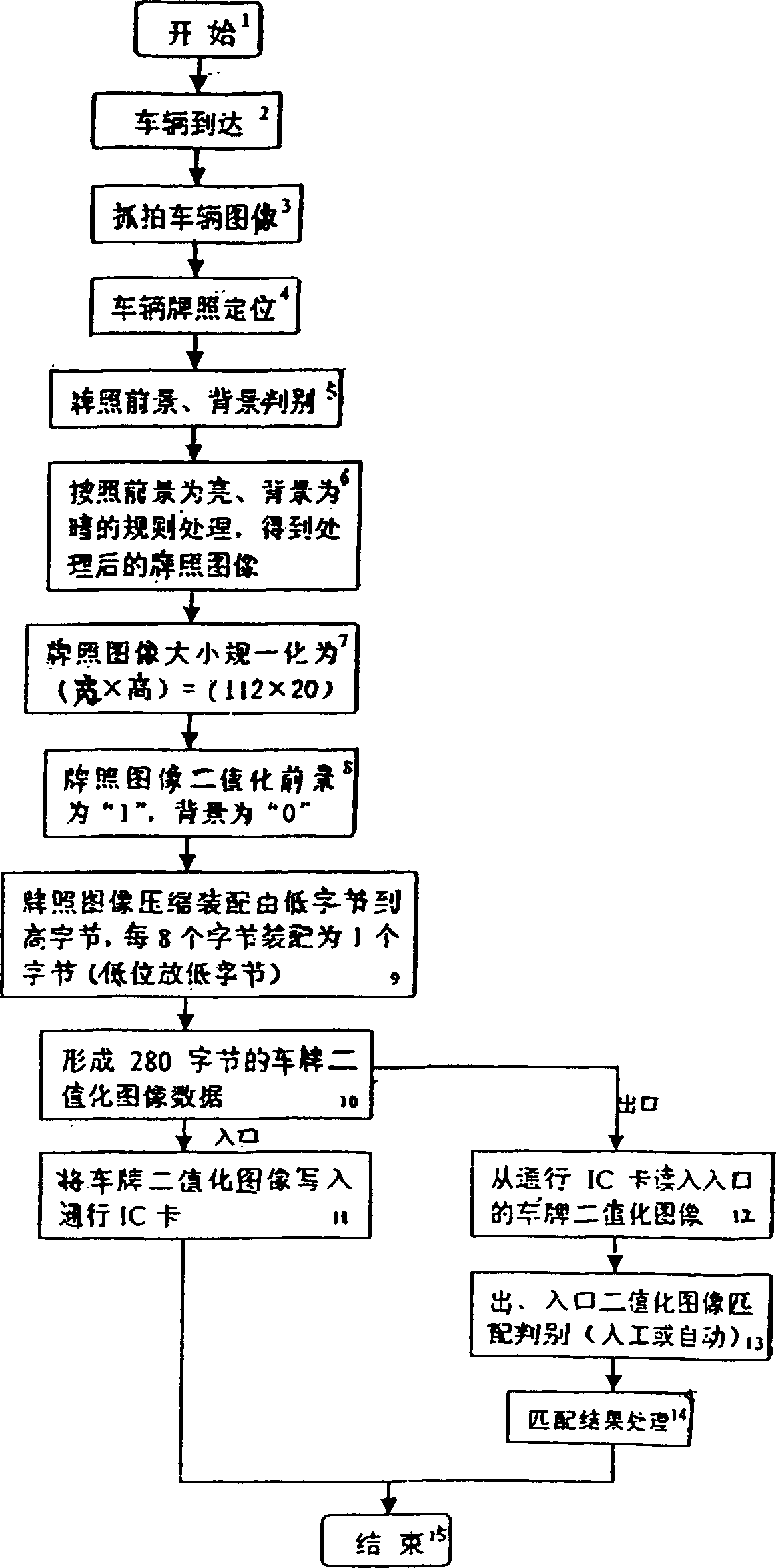 Application method for badging image in expressway toll system