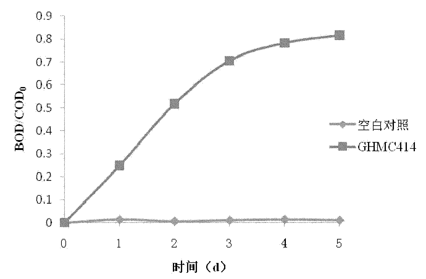 Marine organic matter degradation Halomonas sp. strain GHMC414 and application thereof