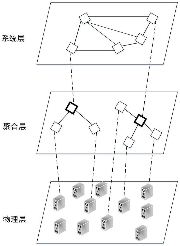 A Fault Tolerant CPS Simulation Test Method Based on Hierarchical Adaptive Strategy