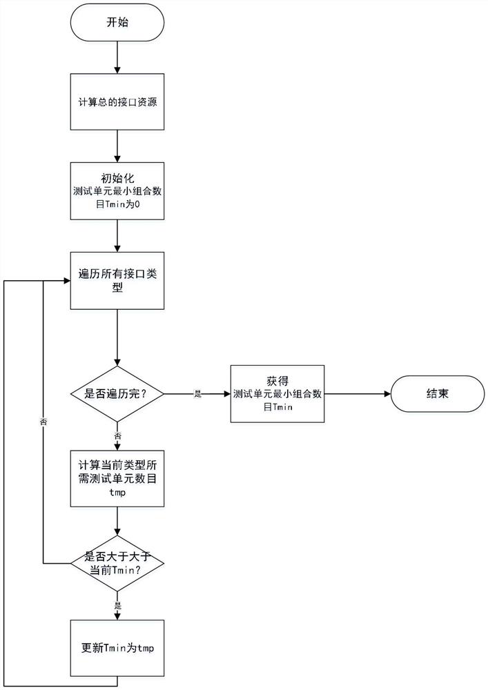 A Fault Tolerant CPS Simulation Test Method Based on Hierarchical Adaptive Strategy