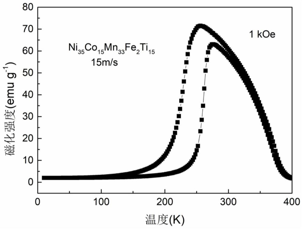 A material capable of controlling magnetism and related magnetic effects by bending or twisting, its preparation method and application