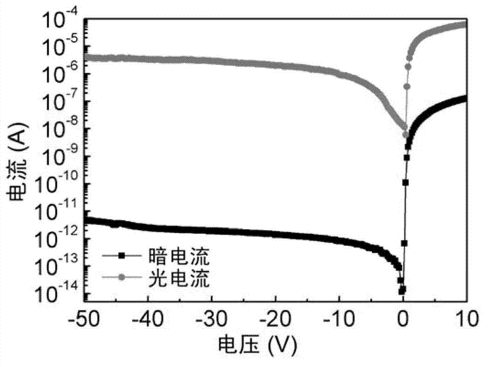 Two-operation-mode ultraviolet detector with vertical structure and preparation method thereof