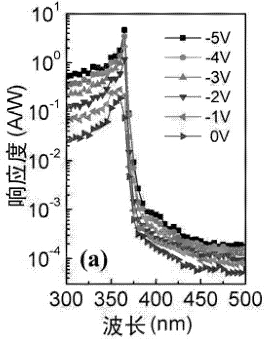 Two-operation-mode ultraviolet detector with vertical structure and preparation method thereof