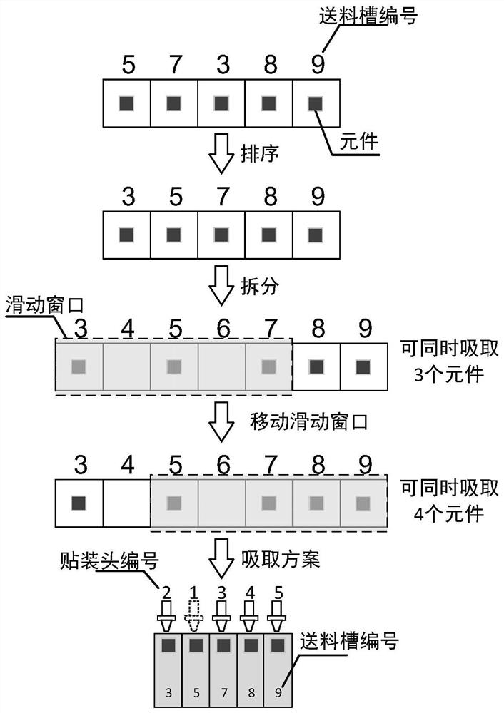 Multi-head chip mounter mounting efficiency optimization method and system based on bat algorithm