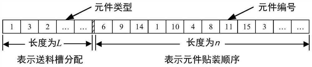 Multi-head chip mounter mounting efficiency optimization method and system based on bat algorithm