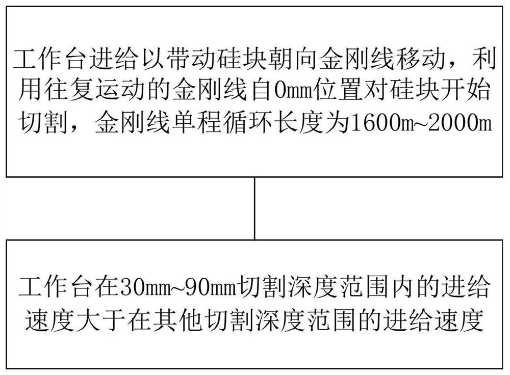 M12 large-size silicon wafer cutting method