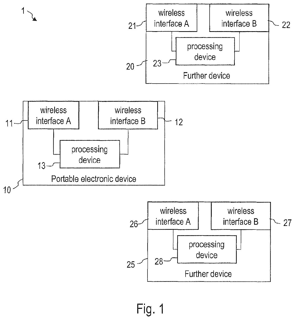 Devices and methods for multi bearer network communication