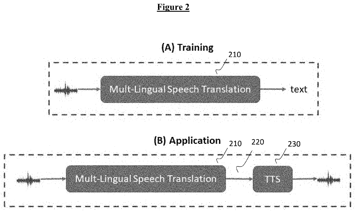 System and method for direct speech translation system