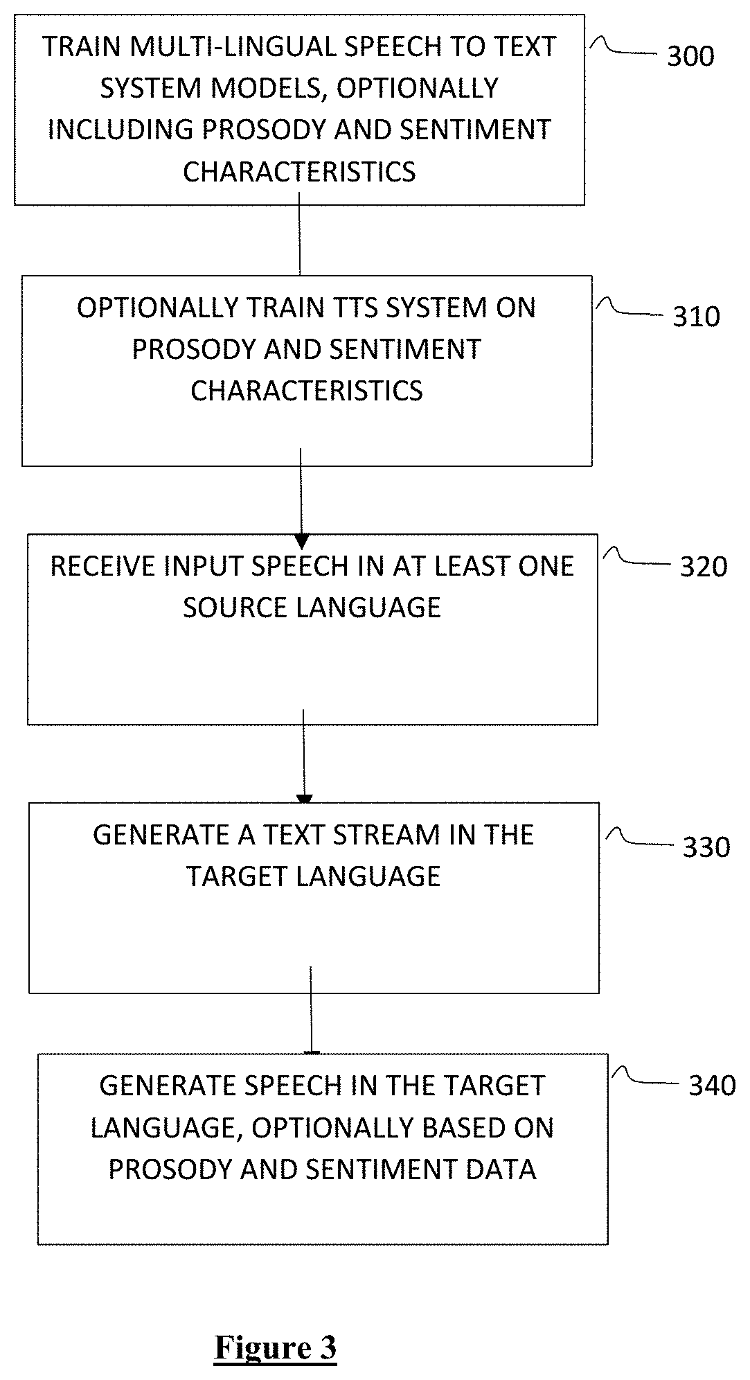 System and method for direct speech translation system