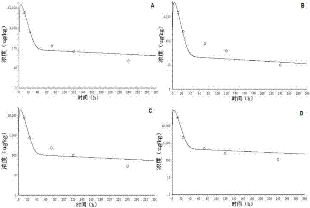 Method for predicting residue of ciprofloxacin in pig body by physiologically based pharmacokinetic model