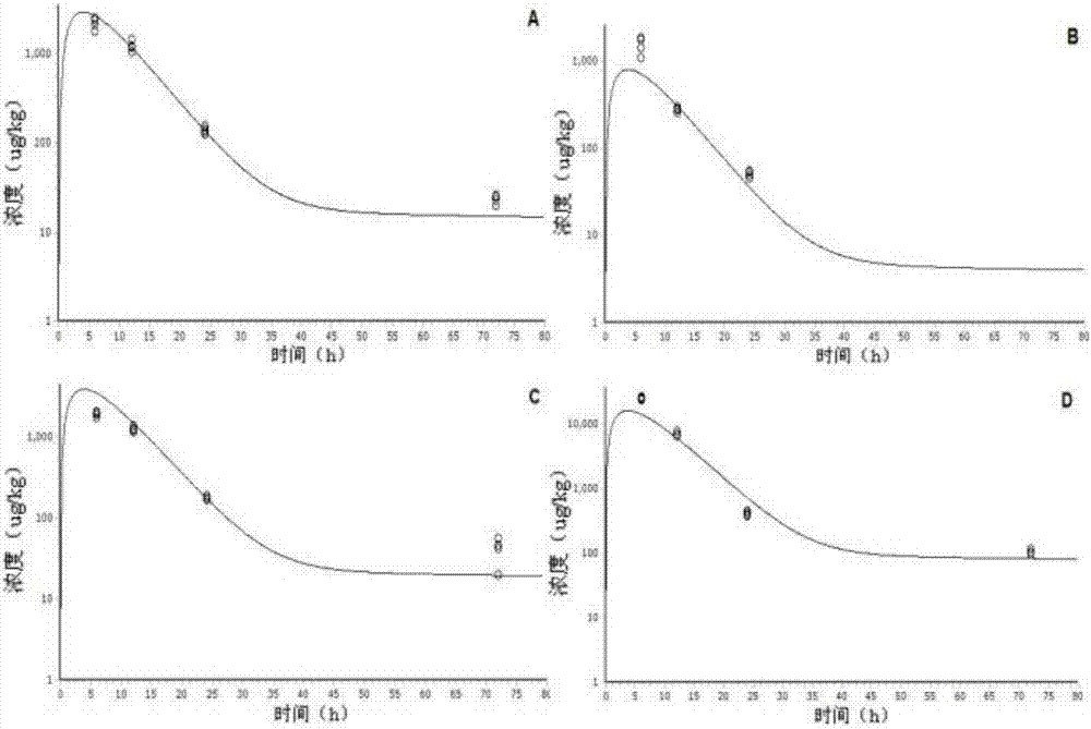 Method for predicting residue of ciprofloxacin in pig body by physiologically based pharmacokinetic model