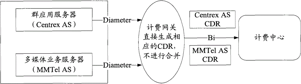 Method and device for sending charging data recording